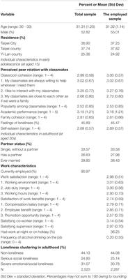 Perceived Peer Relationships in Adolescence and Loneliness in Emerging Adulthood and Workplace Contexts